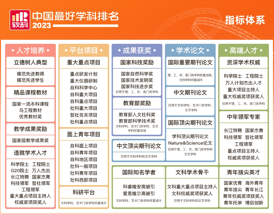 新疆排名大学有哪些_新疆大学排名_新疆排名大学有哪几所